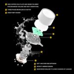 Ant Esports ICE-240 240mm AIO I CPU Liquid Cooler – White - Image 3